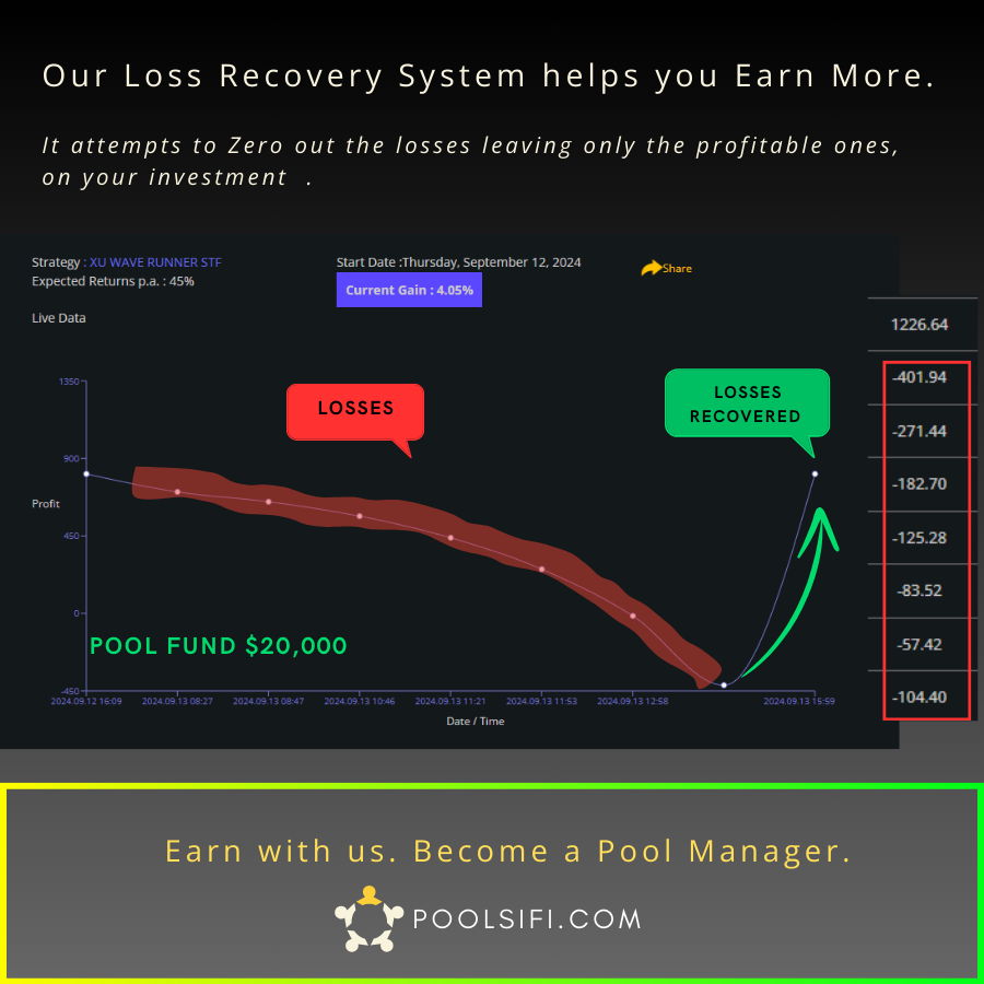 Loss_recovery_poosifi-1 