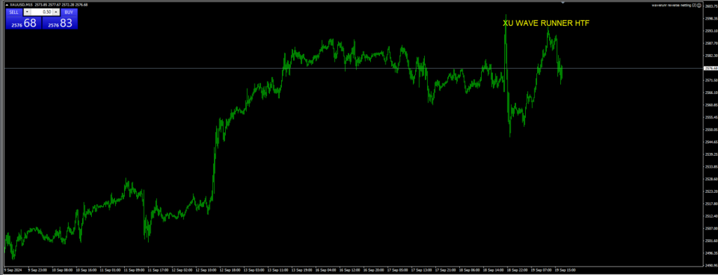 xu-1024x392 XAUUSD trend analysis